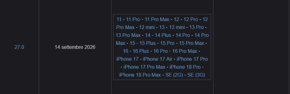 [iOS 12.5.8/15.8.8/16.7.16/17.7.11/18.7.10/26.7/27.0] Screen Aggiornato Apple - Qual' è l' ultimo aggiornamento installabile per il proprio dispositivo, arriva la tabella delle versioni di iOS!