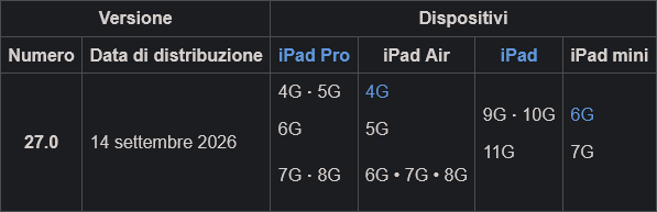 [iOS 12.5.8/15.8.8/16.7.16/17.7.11/18.7.10/26.6.2] Screen Aggiornato Apple - Qual' è l' ultimo aggiornamento installabile per il proprio dispositivo, arriva la tabella delle versioni di iOS!